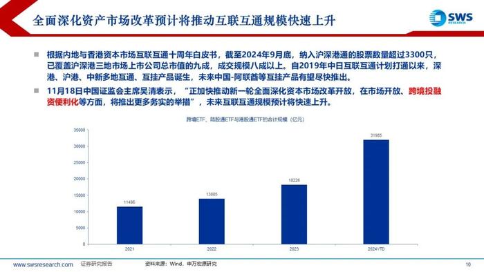 【申万宏源策略】特朗普2.0，不变与变——2025年全球资产配置投资策略