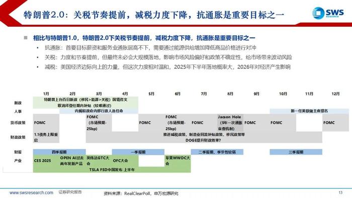 【申万宏源策略】特朗普2.0，不变与变——2025年全球资产配置投资策略