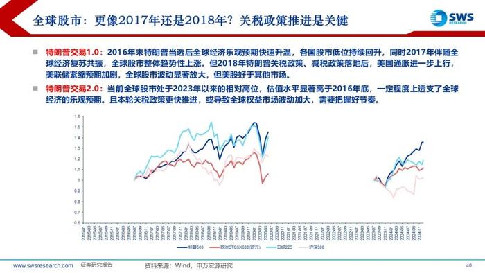 【申万宏源策略】特朗普2.0，不变与变——2025年全球资产配置投资策略