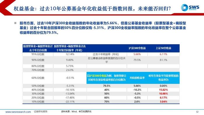 【申万宏源策略】特朗普2.0，不变与变——2025年全球资产配置投资策略