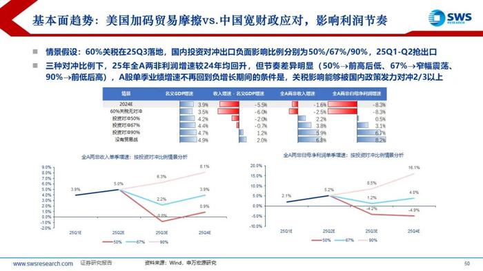 【申万宏源策略】特朗普2.0，不变与变——2025年全球资产配置投资策略