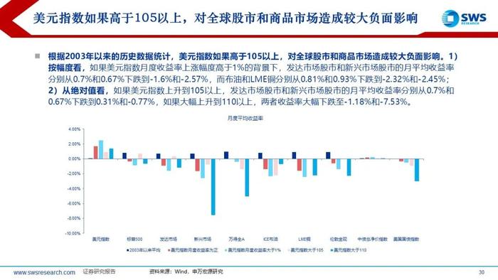 【申万宏源策略】特朗普2.0，不变与变——2025年全球资产配置投资策略