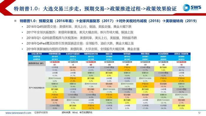 【申万宏源策略】特朗普2.0，不变与变——2025年全球资产配置投资策略