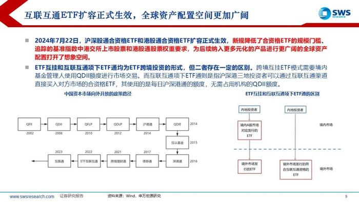 【申万宏源策略】特朗普2.0，不变与变——2025年全球资产配置投资策略