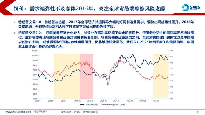 【申万宏源策略】特朗普2.0，不变与变——2025年全球资产配置投资策略