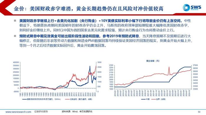 【申万宏源策略】特朗普2.0，不变与变——2025年全球资产配置投资策略