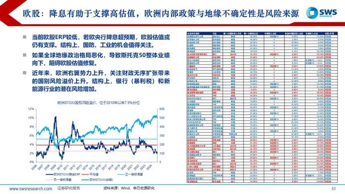 【申万宏源策略】特朗普2.0，不变与变——2025年全球资产配置投资策略