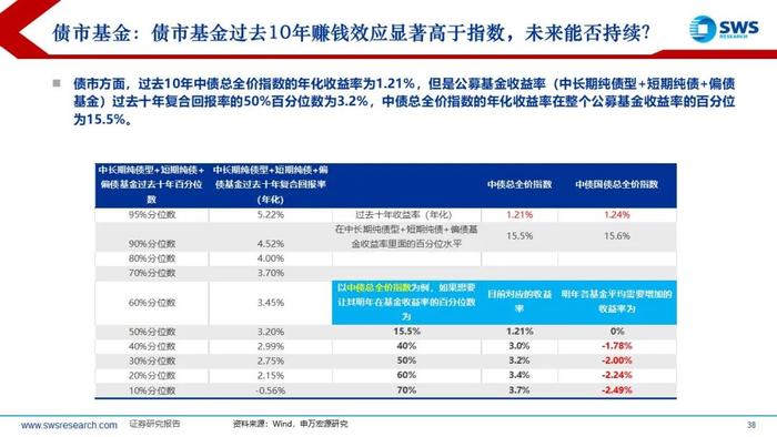 【申万宏源策略】特朗普2.0，不变与变——2025年全球资产配置投资策略