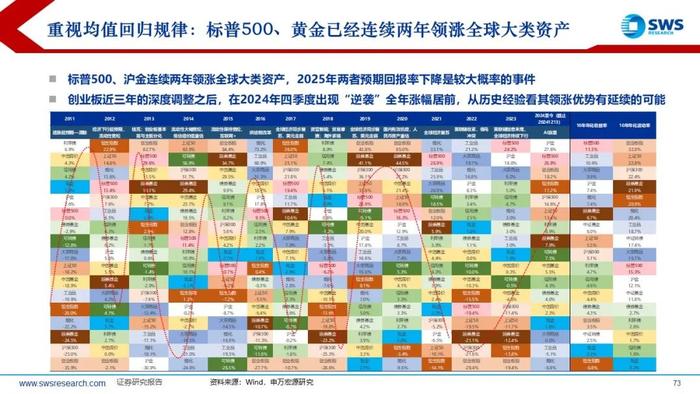 【申万宏源策略】特朗普2.0，不变与变——2025年全球资产配置投资策略