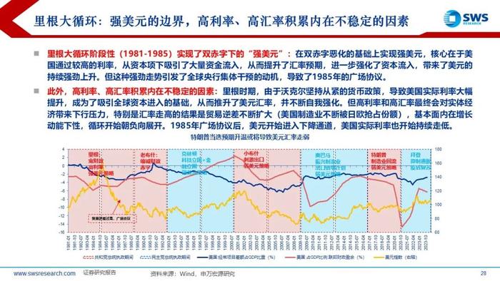 【申万宏源策略】特朗普2.0，不变与变——2025年全球资产配置投资策略