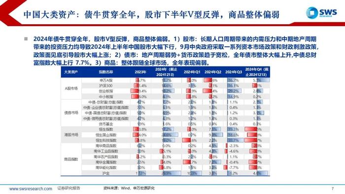 【申万宏源策略】特朗普2.0，不变与变——2025年全球资产配置投资策略