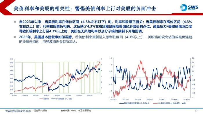 【申万宏源策略】特朗普2.0，不变与变——2025年全球资产配置投资策略