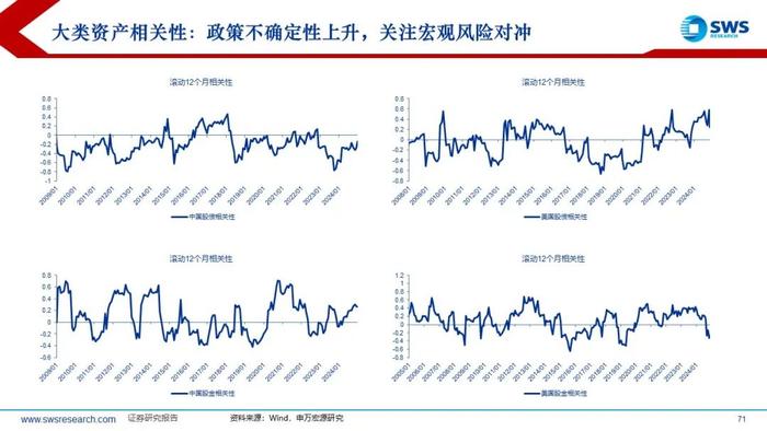 【申万宏源策略】特朗普2.0，不变与变——2025年全球资产配置投资策略