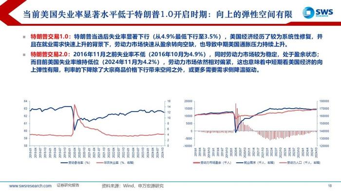 【申万宏源策略】特朗普2.0，不变与变——2025年全球资产配置投资策略