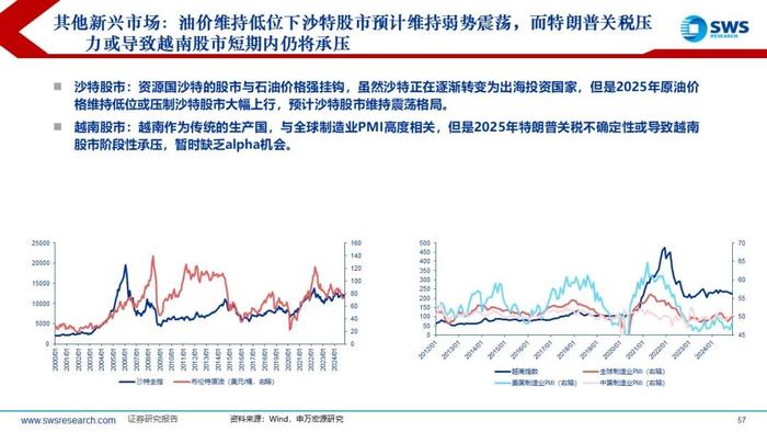 【申万宏源策略】特朗普2.0，不变与变——2025年全球资产配置投资策略