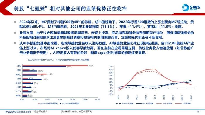 【申万宏源策略】特朗普2.0，不变与变——2025年全球资产配置投资策略