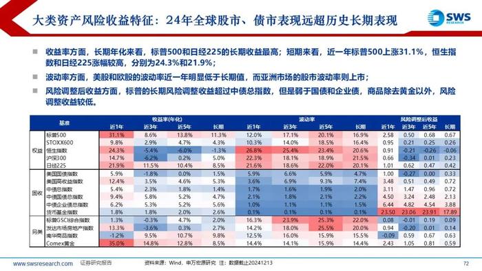 【申万宏源策略】特朗普2.0，不变与变——2025年全球资产配置投资策略