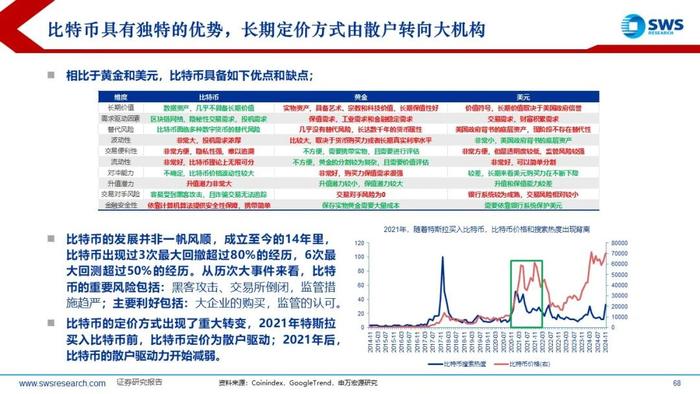 【申万宏源策略】特朗普2.0，不变与变——2025年全球资产配置投资策略