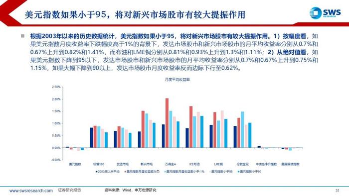 【申万宏源策略】特朗普2.0，不变与变——2025年全球资产配置投资策略