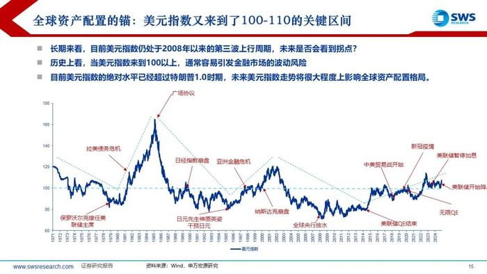 【申万宏源策略】特朗普2.0，不变与变——2025年全球资产配置投资策略