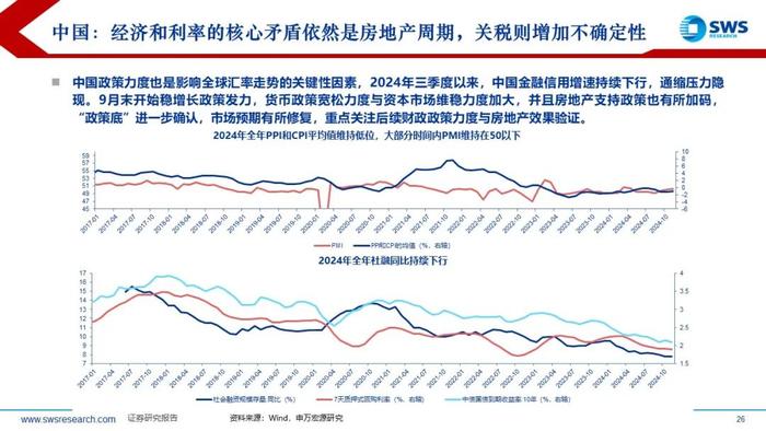 【申万宏源策略】特朗普2.0，不变与变——2025年全球资产配置投资策略