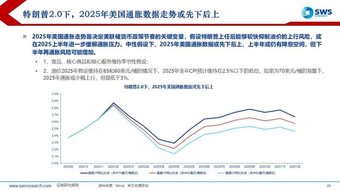 【申万宏源策略】特朗普2.0，不变与变——2025年全球资产配置投资策略