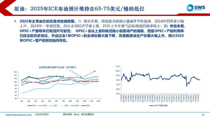 【申万宏源策略】特朗普2.0，不变与变——2025年全球资产配置投资策略