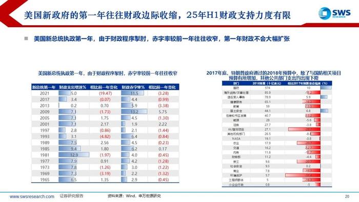 【申万宏源策略】特朗普2.0，不变与变——2025年全球资产配置投资策略