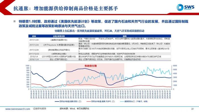 【申万宏源策略】特朗普2.0，不变与变——2025年全球资产配置投资策略