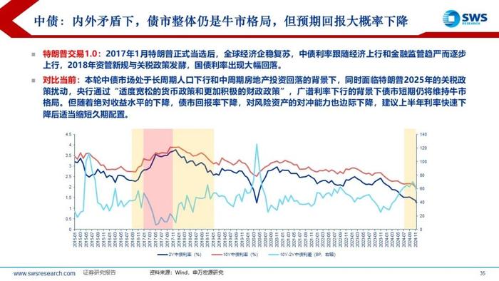 【申万宏源策略】特朗普2.0，不变与变——2025年全球资产配置投资策略