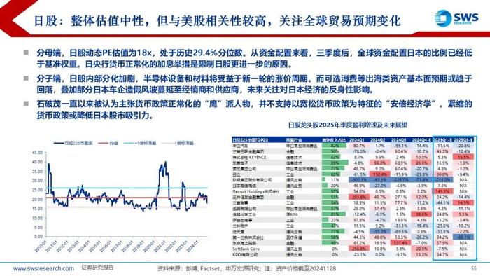 【申万宏源策略】特朗普2.0，不变与变——2025年全球资产配置投资策略