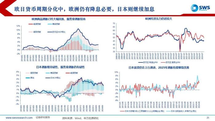 【申万宏源策略】特朗普2.0，不变与变——2025年全球资产配置投资策略