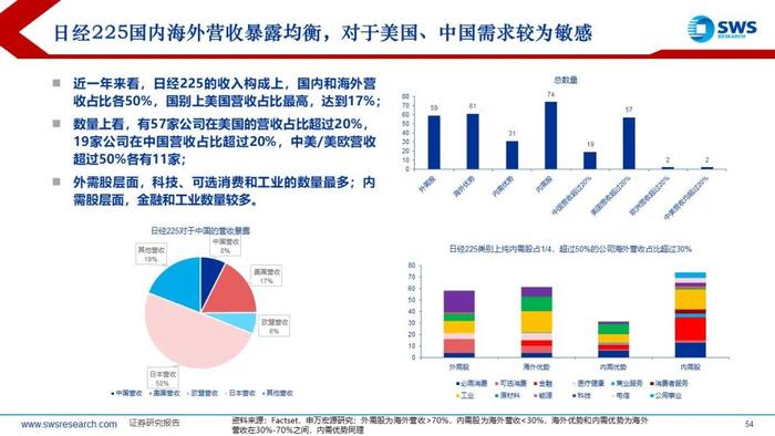 【申万宏源策略】特朗普2.0，不变与变——2025年全球资产配置投资策略