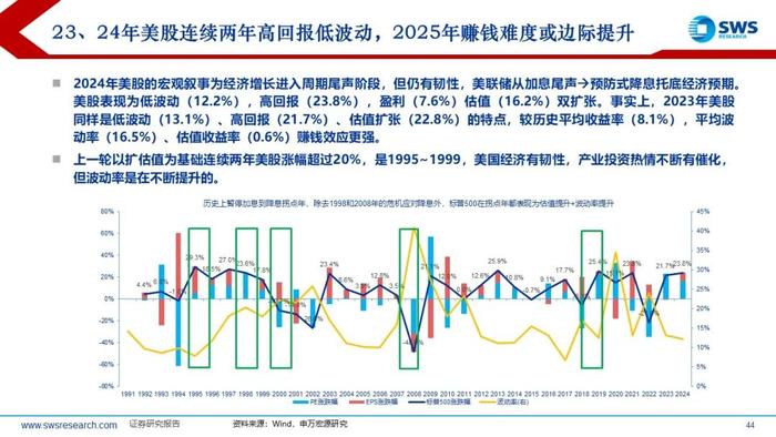 【申万宏源策略】特朗普2.0，不变与变——2025年全球资产配置投资策略