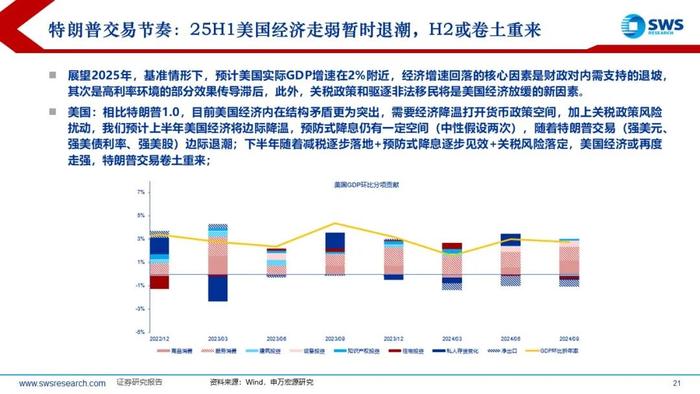 【申万宏源策略】特朗普2.0，不变与变——2025年全球资产配置投资策略