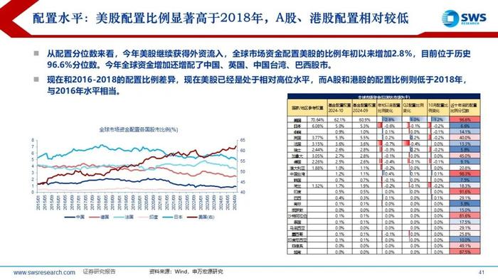 【申万宏源策略】特朗普2.0，不变与变——2025年全球资产配置投资策略