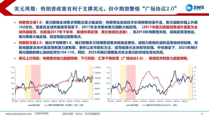 【申万宏源策略】特朗普2.0，不变与变——2025年全球资产配置投资策略