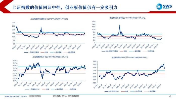 【申万宏源策略】特朗普2.0，不变与变——2025年全球资产配置投资策略