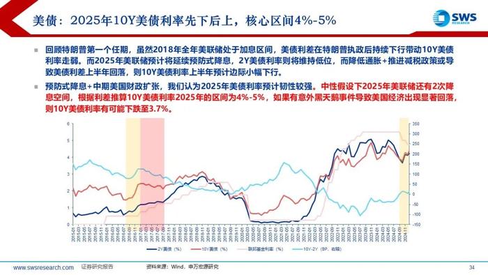 【申万宏源策略】特朗普2.0，不变与变——2025年全球资产配置投资策略