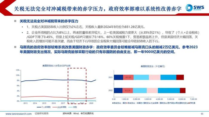 【申万宏源策略】特朗普2.0，不变与变——2025年全球资产配置投资策略