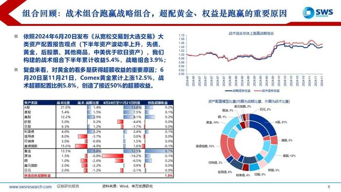 【申万宏源策略】特朗普2.0，不变与变——2025年全球资产配置投资策略