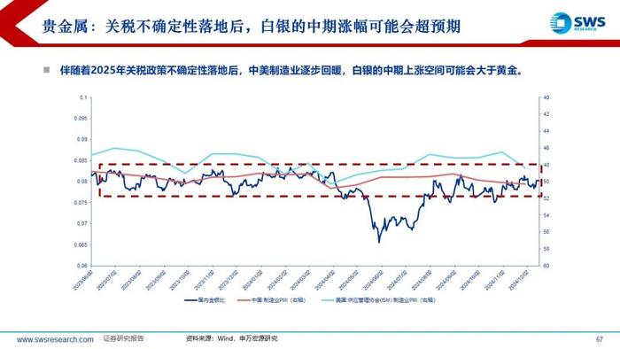 【申万宏源策略】特朗普2.0，不变与变——2025年全球资产配置投资策略