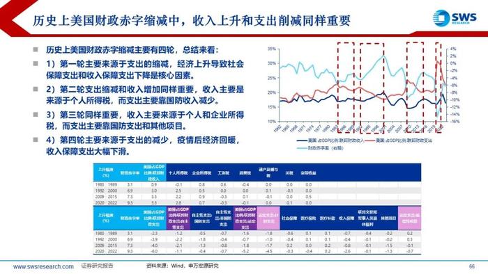 【申万宏源策略】特朗普2.0，不变与变——2025年全球资产配置投资策略