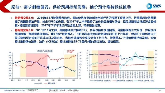 【申万宏源策略】特朗普2.0，不变与变——2025年全球资产配置投资策略