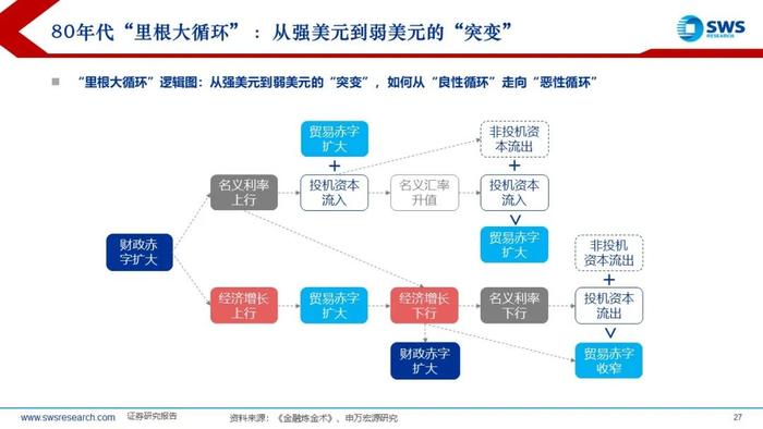 【申万宏源策略】特朗普2.0，不变与变——2025年全球资产配置投资策略