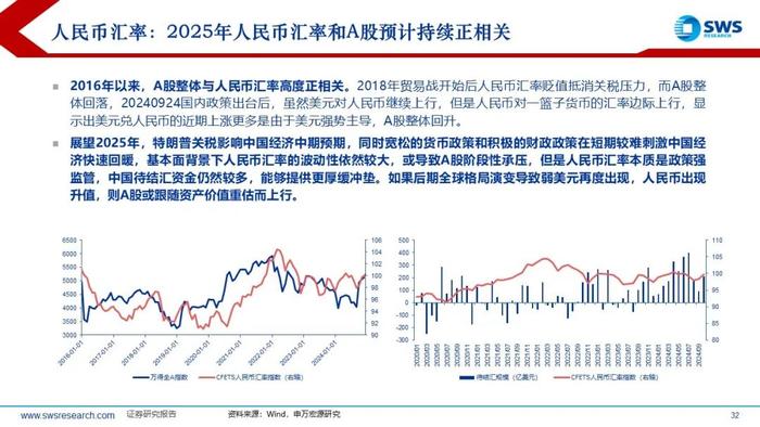 【申万宏源策略】特朗普2.0，不变与变——2025年全球资产配置投资策略