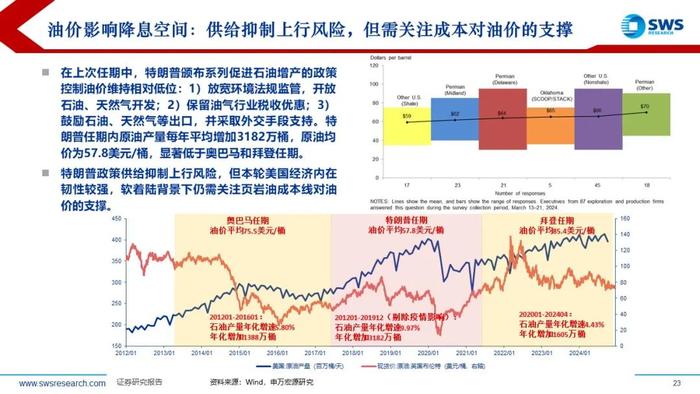 【申万宏源策略】特朗普2.0，不变与变——2025年全球资产配置投资策略