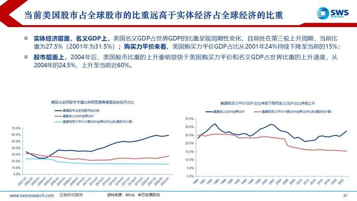 【申万宏源策略】特朗普2.0，不变与变——2025年全球资产配置投资策略