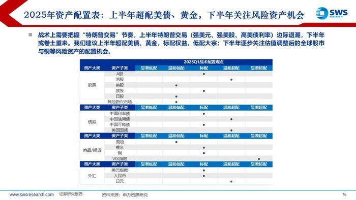 【申万宏源策略】特朗普2.0，不变与变——2025年全球资产配置投资策略