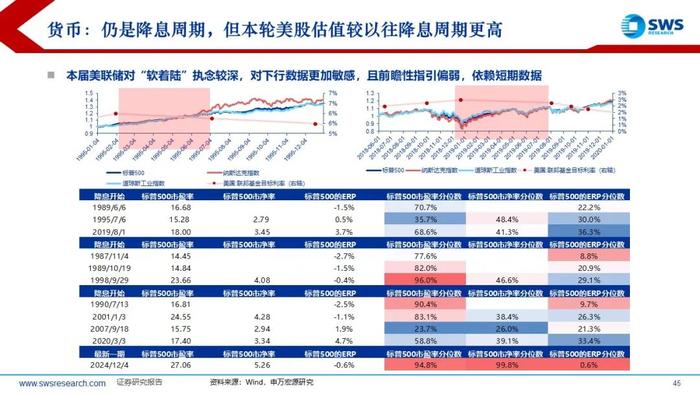 【申万宏源策略】特朗普2.0，不变与变——2025年全球资产配置投资策略